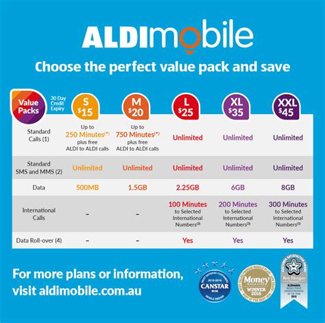 aldi mobile 365 day plans.